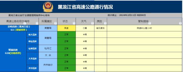 黑龙江高速最新路况来了! 黑龙江高速最新路况来了!