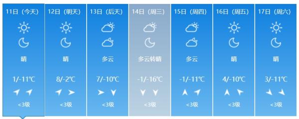 注意！吉林省将迎大范围降雪+降温！时间在……