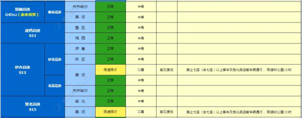黑龙江高速最新路况来了! 黑龙江高速最新路况来了!