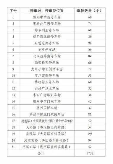 山东多地宣布：春节假期这些停车泊位免费开放