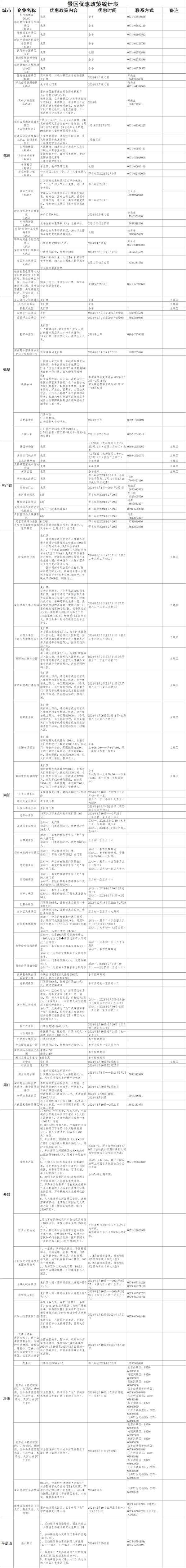 河南近200家景区门票减免!各地春节游玩攻略看这里→ 河南近200家景区门票减免!各地春节游玩攻略看这里→