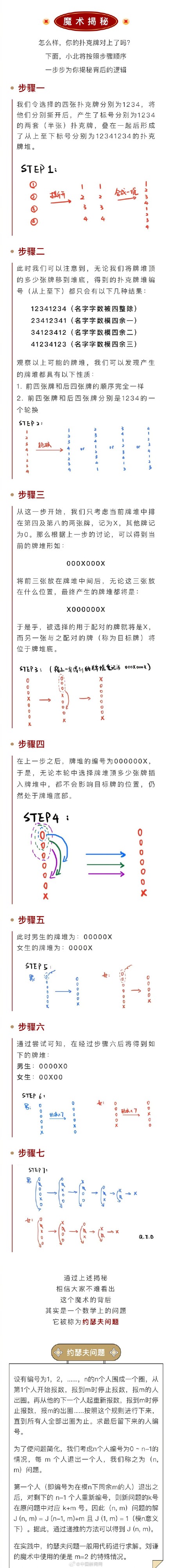 北大学子揭秘刘谦魔术,你看懂了吗 北大学子揭秘刘谦魔术,你看懂了吗