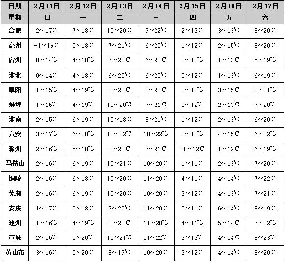 25℃！合肥气温飙升！雨雨雨也来了……