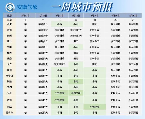 25℃！合肥气温飙升！雨雨雨也来了……