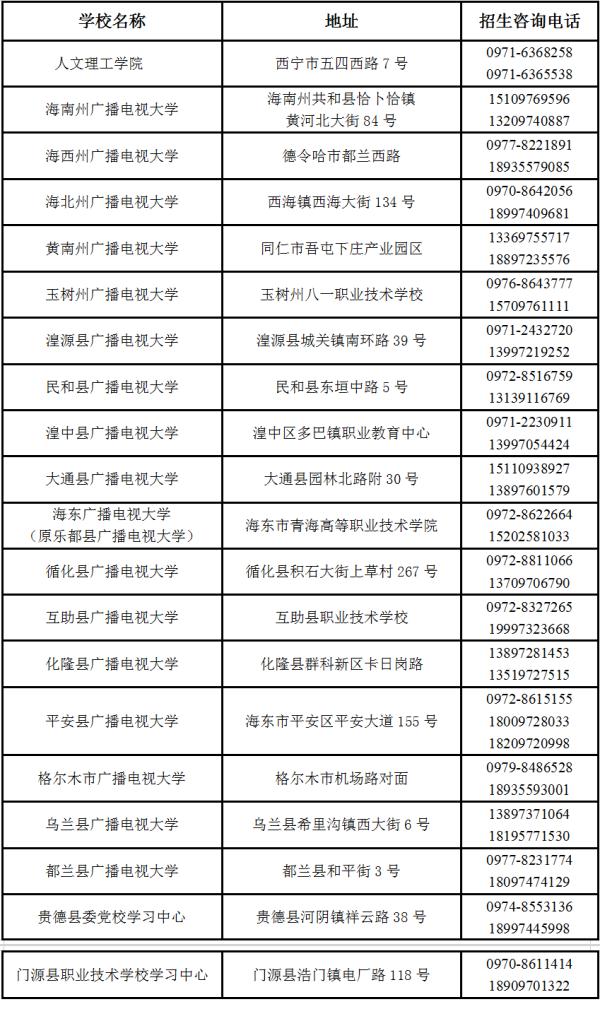 青海开放大学2024年春季招生简章