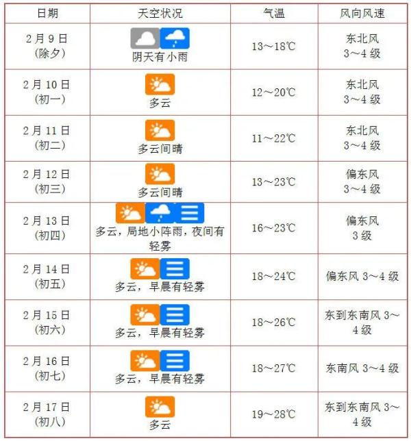 海口发布2024年春节交通出行提示