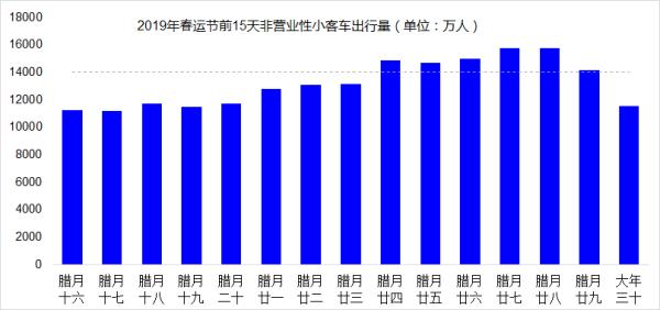 节前15天跨区域人员流动量达31.1亿人次 春运出行呈现哪些特点？