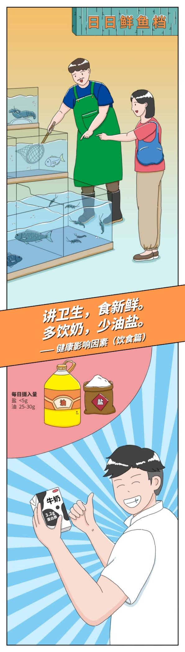 “每逢春节胖三斤”？新春健康膳食攻略来了！速看→