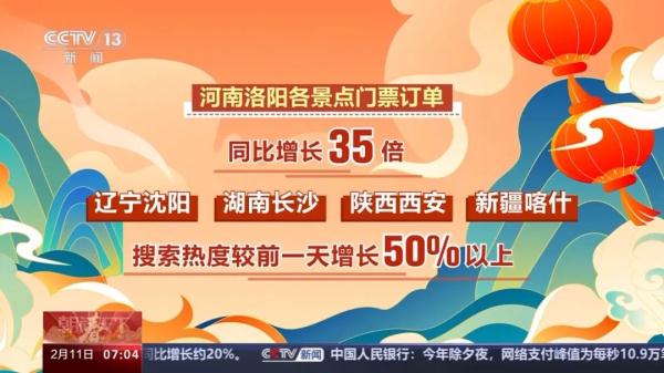 这个春节,大家去哪儿了? 这个春节,大家去哪儿了?