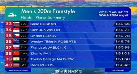 季新杰晋级200自半决赛 潘展乐无缘半决赛