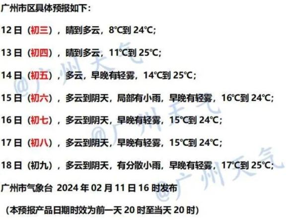重回20℃+!广州未来10天温暖如春!下一波降温将在…… 重回20℃+!广州未来10天温暖如春!下一波降温将在……