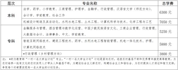 青海开放大学2024年春季招生简章
