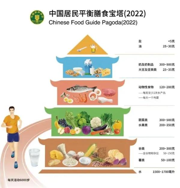 “每逢春节胖三斤”？新春健康膳食攻略来了！速看→