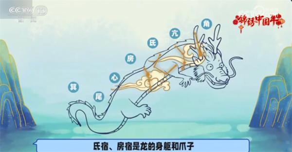 锦绣中国年｜天空中有条星星做的龙 祝愿大家龙腾四海、时来运转