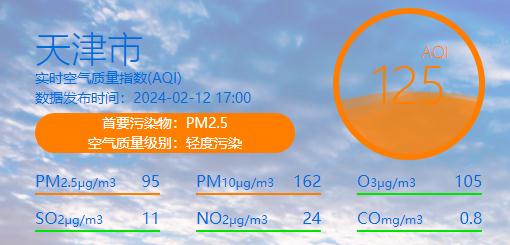 大雾+中度霾！四级中度污染！天津最新预报→