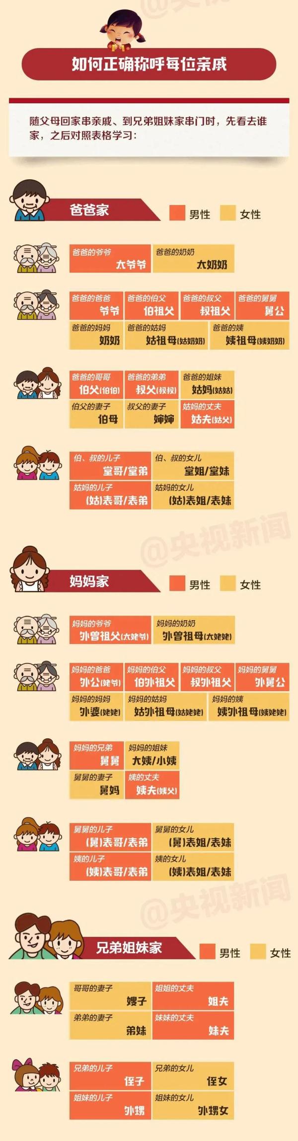 奶奶的弟弟的女儿的儿子，到底跟我啥关系？