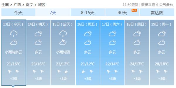 冷空气和暖湿气流排队“拜年”，广西接下来的天气......