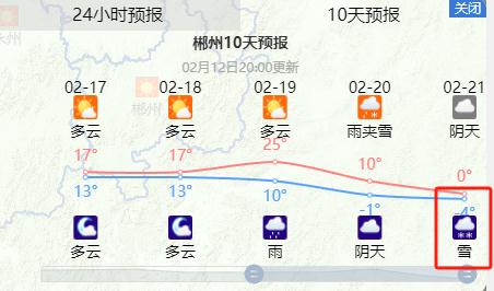 冷空气抵达！长沙又要下雪了？