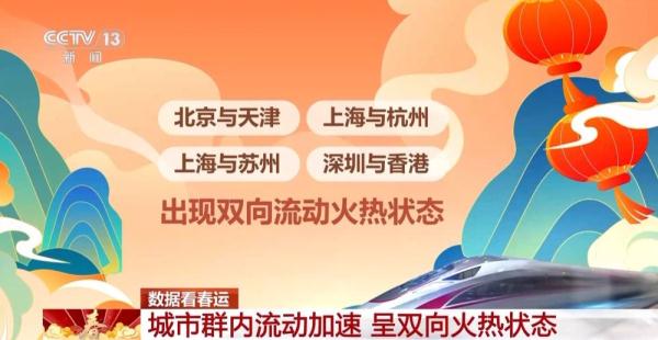 数据看春运:热门城市双向流动火热 武汉、哈尔滨成最热门出发城市 数据看春运:热门城市双向流动火热 武汉、哈尔滨成最热门出发城市