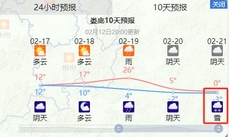 龙年首场寒潮来袭！湖南又要下雪？春节返程天气来了