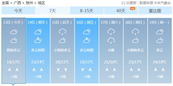 冷空气和暖湿气流排队“拜年”，广西接下来的天气......