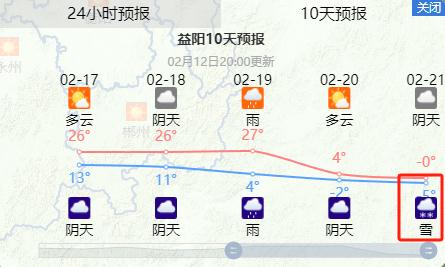 龙年首场寒潮来袭！湖南又要下雪？春节返程天气来了