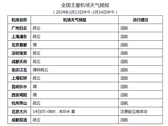 较强冷空气将影响我国 中东部有大风降温