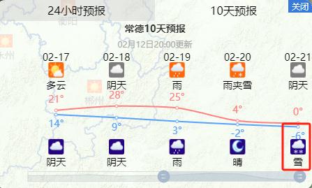 冷空气抵达！长沙又要下雪了？