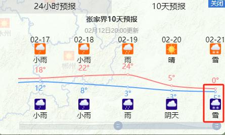 龙年首场寒潮来袭！湖南又要下雪？春节返程天气来了