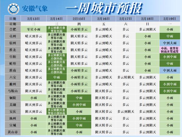 大降温！两股冷空气扑向安徽！合肥或再迎降雪