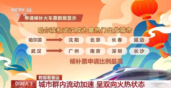 数据看春运:热门城市双向流动火热 武汉、哈尔滨成最热门出发城市 数据看春运:热门城市双向流动火热 武汉、哈尔滨成最热门出发城市