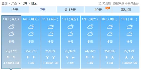 冷空气和暖湿气流排队“拜年”，广西接下来的天气......