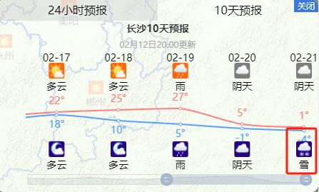 冷空气抵达！长沙又要下雪了？