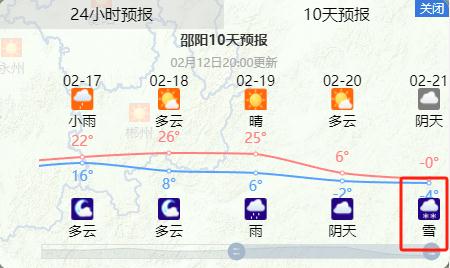 龙年首场寒潮来袭！湖南又要下雪？春节返程天气来了