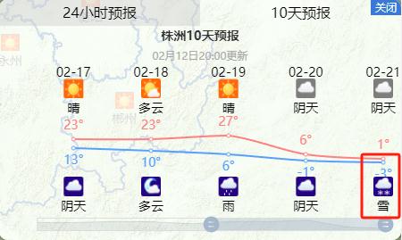 冷空气抵达！长沙又要下雪了？