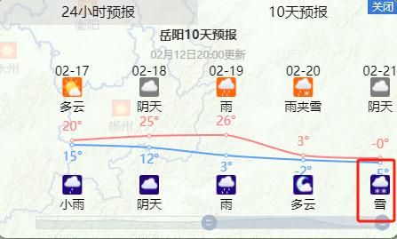 龙年首场寒潮来袭！湖南又要下雪？春节返程天气来了