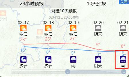 龙年首场寒潮来袭！湖南又要下雪？春节返程天气来了