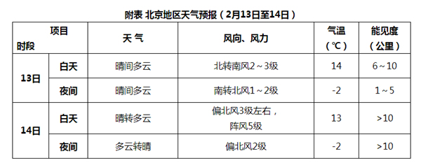 较强冷空气将影响我国 中东部有大风降温