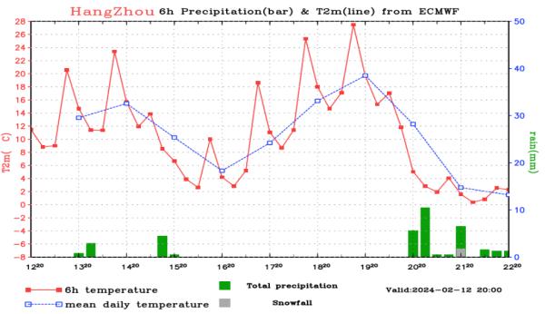 冲击30℃!杭州将迎短暂降雨,之后又开启疯狂模式… 冲击30℃!杭州将迎短暂降雨,之后又开启疯狂模式…