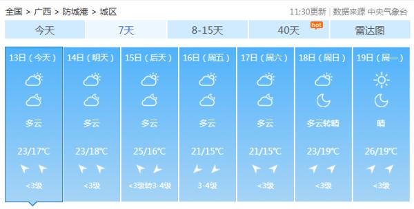 冷空气和暖湿气流排队“拜年”，广西接下来的天气......