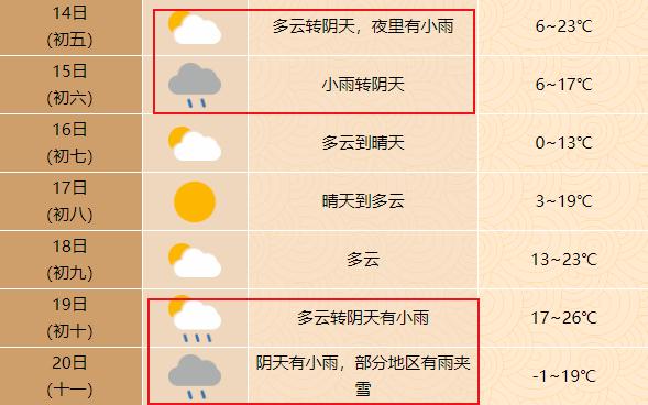大降温！两股冷空气扑向安徽！合肥或再迎降雪