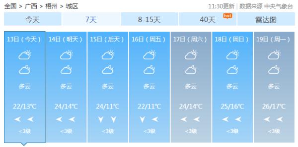 冷空气和暖湿气流排队“拜年”，广西接下来的天气......
