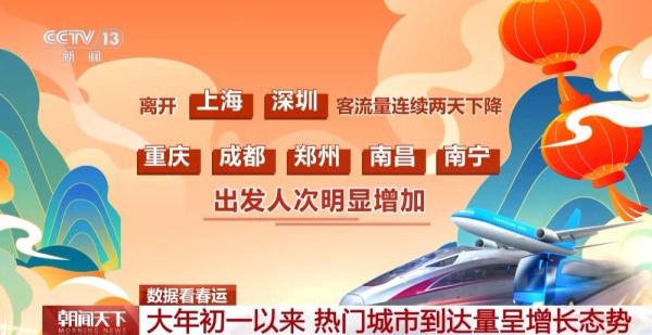 数据看春运:热门城市双向流动火热 武汉、哈尔滨成最热门出发城市 数据看春运:热门城市双向流动火热 武汉、哈尔滨成最热门出发城市