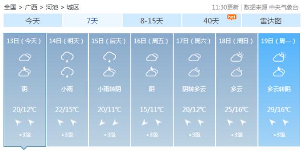 冷空气和暖湿气流排队“拜年”，广西接下来的天气......