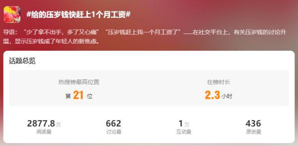 “200元拿不出手”，压岁钱成过年新焦虑？拒绝红包攀比，年轻人出招→