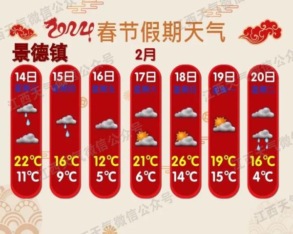 降温！暴雨！下雪！江西天气要反转……