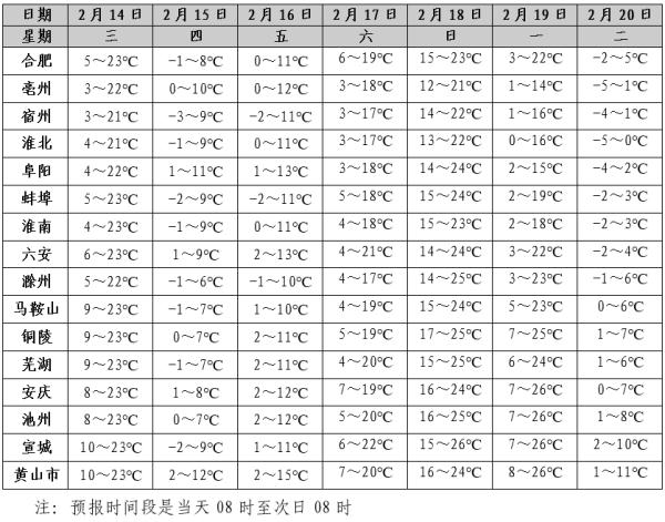 暴降12℃！雨雪马上到！寒潮扑袭安徽