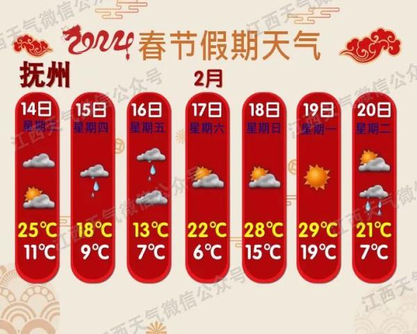 降温！暴雨！下雪！江西天气要反转……