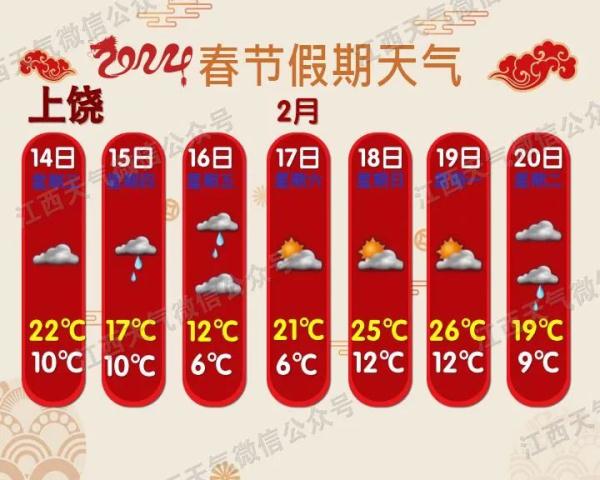 降温！暴雨！下雪！江西天气要反转……
