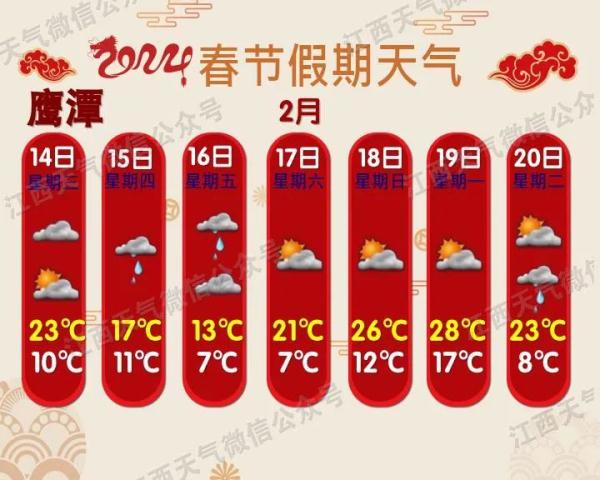 降温！暴雨！下雪！江西天气要反转……